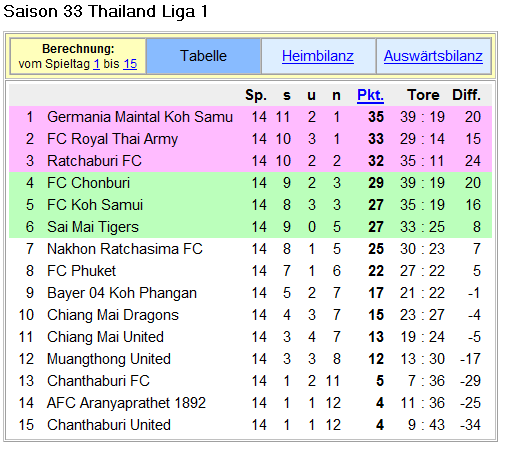 Onlinefussballmanager Forum
